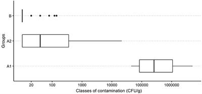 Powdered Sugar Examination as a Tool for the Assessment of Paenibacillus larvae Infection Levels in Honey Bee Colonies